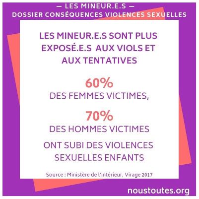 Visuel contenant des chiffres sur l'exposition des mineur.e.s aux violences sexuelles