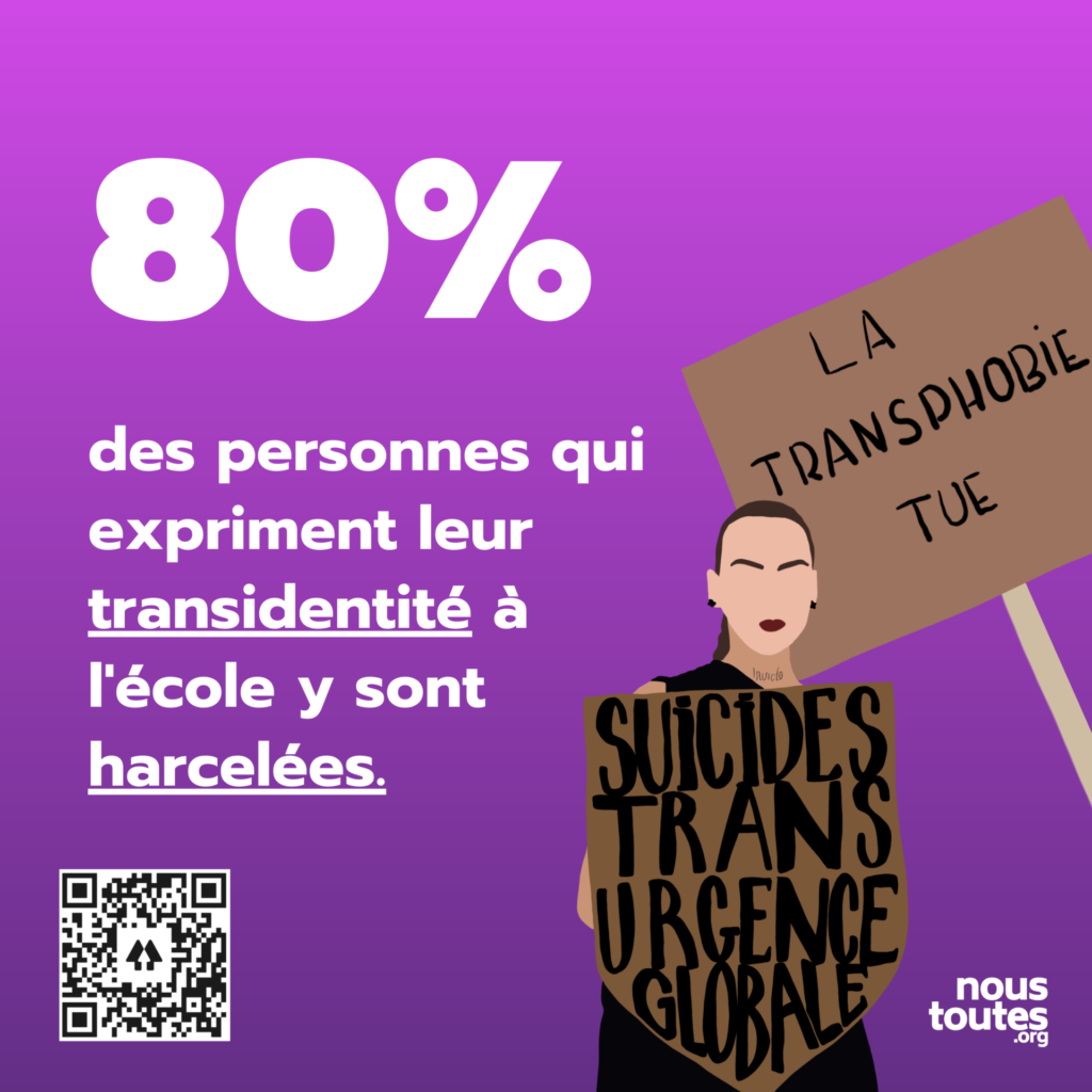Autocollant 80% des personnes exprimant leur transidentité à l'école y sont harcelées